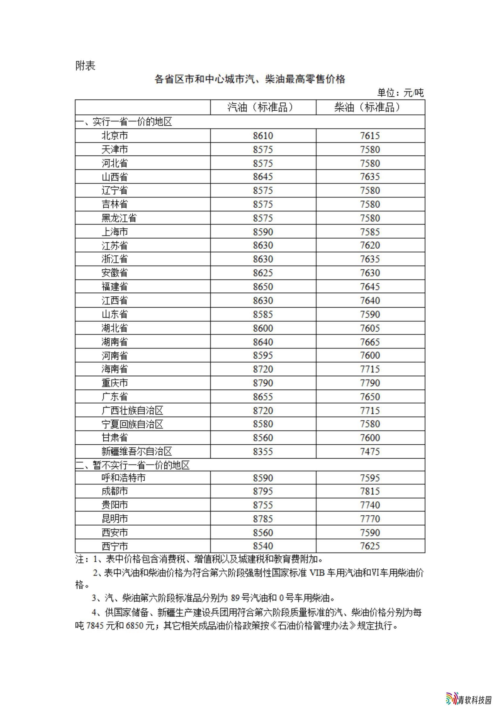 今晚油价下调！50升92号汽油可省9元