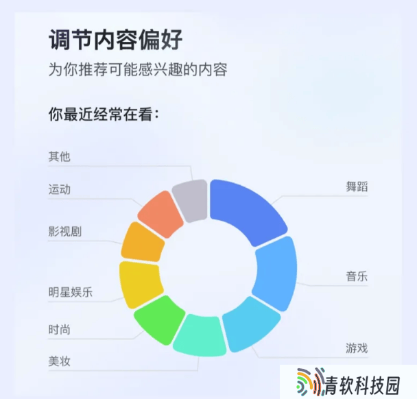 快手新功能：打破信息茧房，个性化推荐由你定