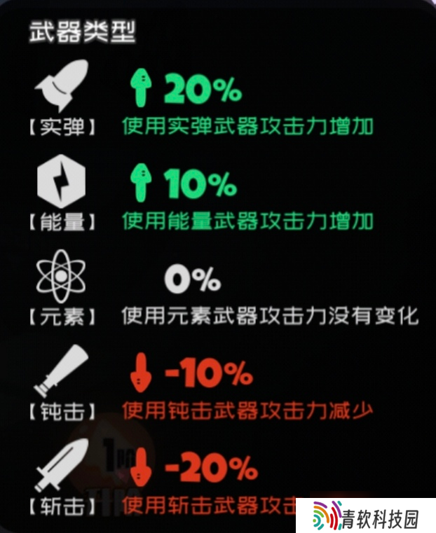 弹力果冻弹力果冻泛用类伤害辅助与不严谨伤害对比