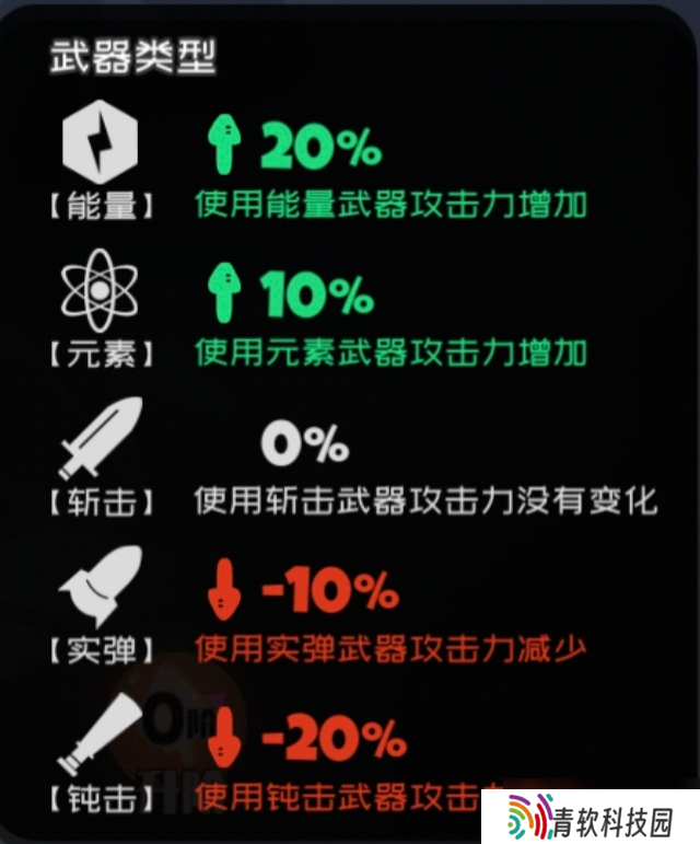 弹力果冻弹力果冻泛用类伤害辅助与不严谨伤害对比