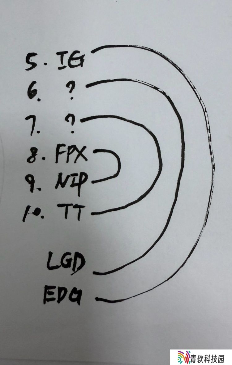 王多多：WE与WBG胜负会影响排名，谁赢谁战LGD，谁输谁打TT
