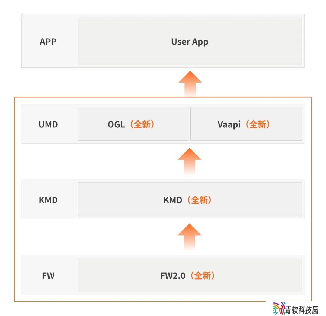 摩尔线程 Linux 显卡驱动 v3.0.0 发布：架构全面革新，支持 Wayland 协议