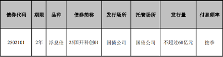 震惊！宁行发债缴款关键信息大，速戳！