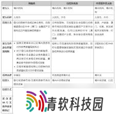 震惊 宁行发债缴款关键信息大，速戳