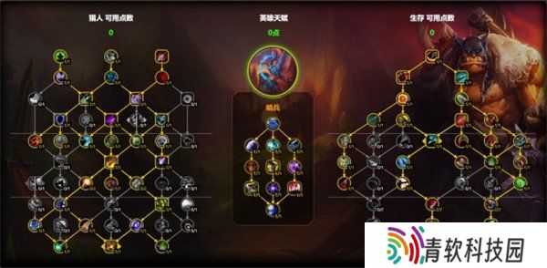 魔兽世界生存猎天赋怎么点 生存猎天赋加点图