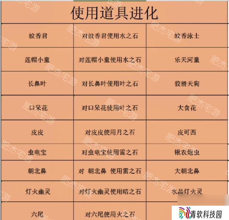 口袋妖怪蛋白石天父之门的开启方法是什么？需要哪些条件？
