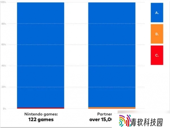 Switch2近乎完美向下相容！部分游戏仍存在运行问题