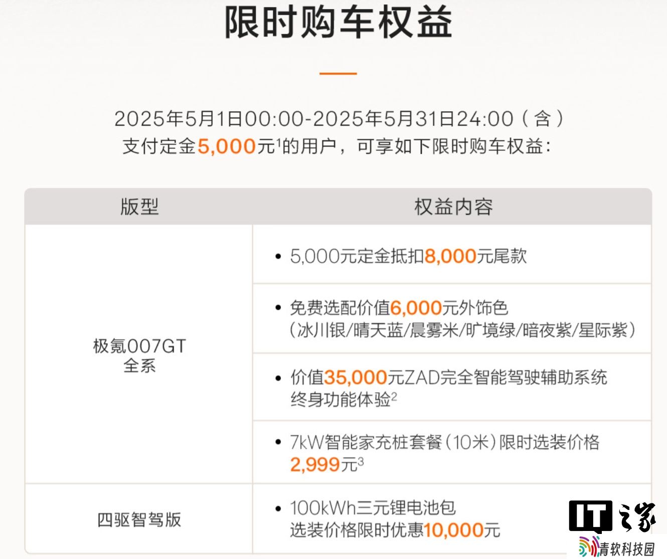 极氪 007 GT 纯电猎装 5 月购车权益公布：辅助驾驶 / 选配车色限时免费等