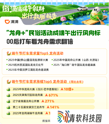 端午假期出行热，非遗祭祖潮引领打车需求飙升