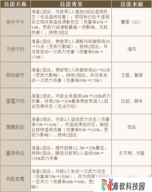 秦皇汉武武将调整 