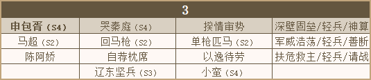秦皇汉武武将调整 