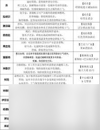 勇闯死人谷暗黑之日全人物收集路线是什么
