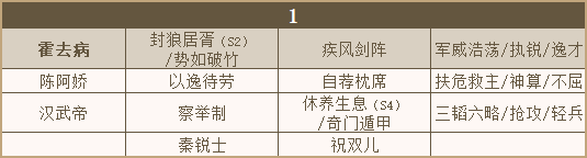 秦皇汉武武将调整 