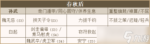 秦皇汉武武将调整 