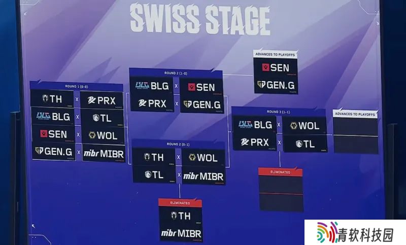 瑞士轮第三轮抽签：BLG vs WOL；PRX vs TL