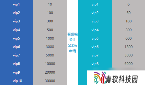 极无双极无双（全新礼包码）完整阵容搭配攻略，全系阵容攻略，vip价格表参考