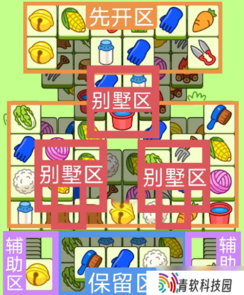 2023羊了个羊4月13号攻略