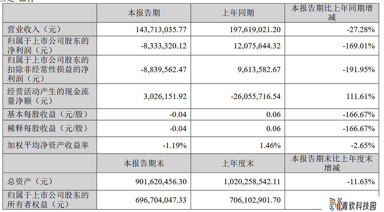 5年亏5亿，安奈儿停牌筹划控制权变更
