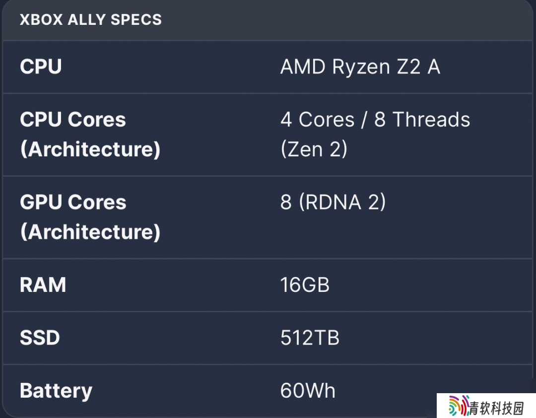 传Xbox Ally X定价高达900美元 是Switch 2的两倍