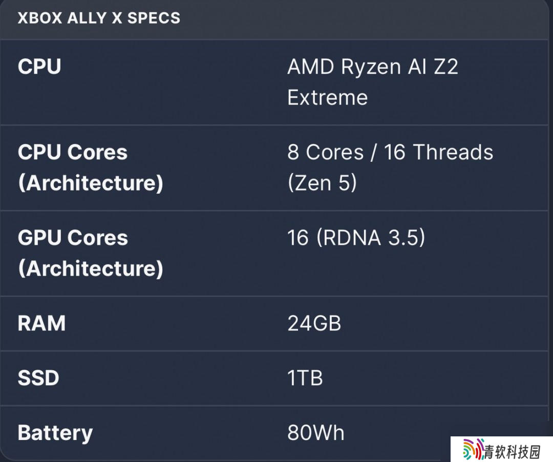 传Xbox Ally X定价高达900美元 是Switch 2的两倍