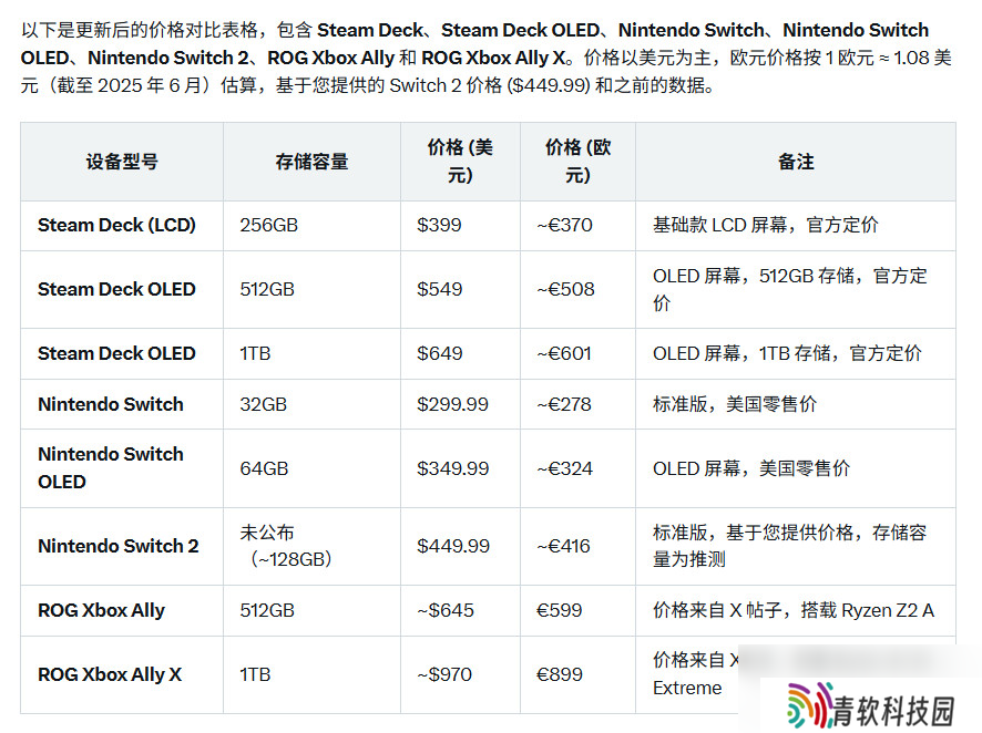 传Xbox Ally X定价高达900美元 是Switch 2的两倍
