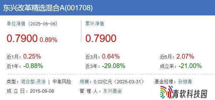 东兴改革精选混合基金换帅，业绩落后基准超四成引关注