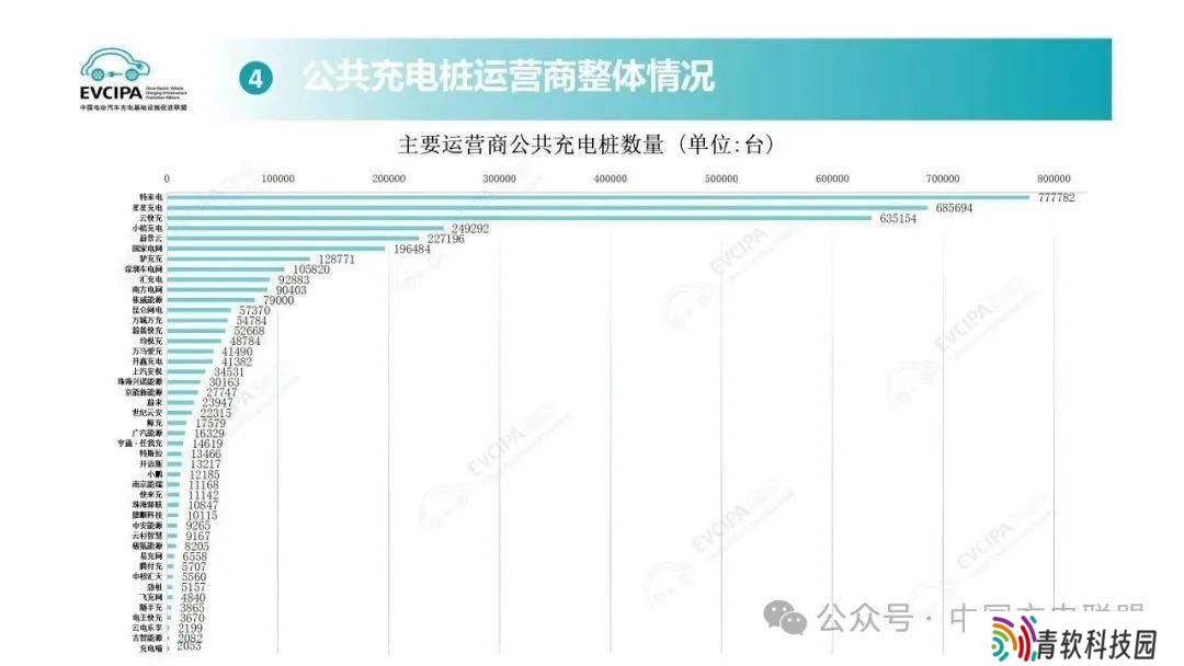 2025年5月全国公共充电桩突破400万，充电设施与新能源车齐头并进