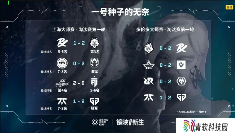 XLG vs G2赛前数据：XLG铁夜狐8胜1负，G2铁夜狐12胜4负