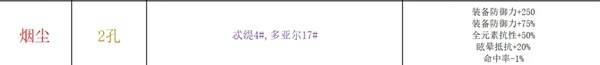 巴尔的遗产阵容搭配攻略 S级最终阵容推荐