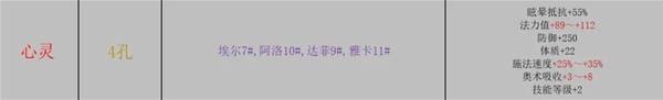 巴尔的遗产阵容搭配攻略 S级最终阵容推荐