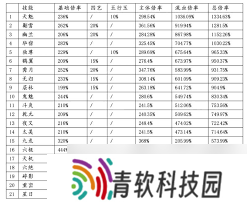这就是江湖刀法返璞前有什么毕业招数