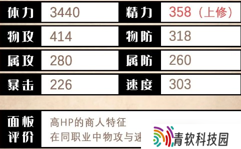 《歧路旅人大陆的霸者》乌・鲁代技能优劣势分析