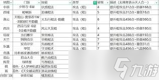 这就是江湖刀法返璞前有哪些毕业招数