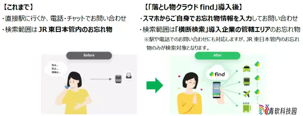 JR 东日本铁路公司明年启用 AI 智能找物 App，应对每年超 200 万件遗失物