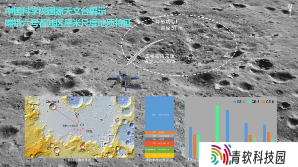 中国科学院国家天文台成功构建嫦娥六号着陆区高精度地形数据集