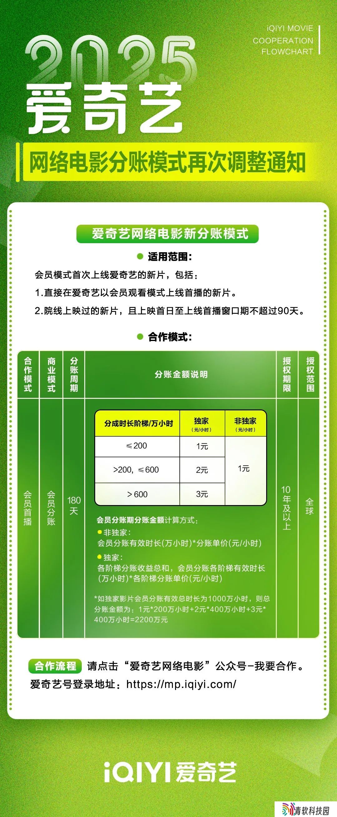 爱奇艺开放院线电影分账合作