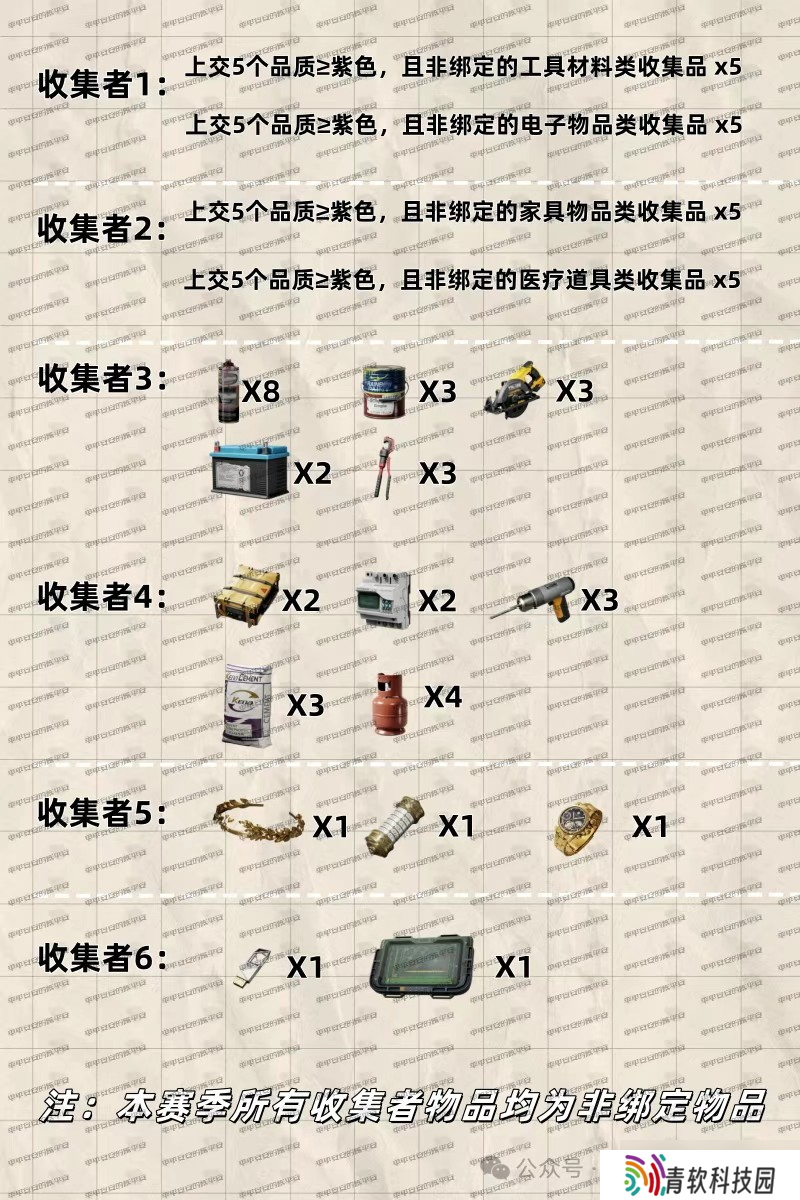 三角洲s5赛季3x3任务需要哪些收集者