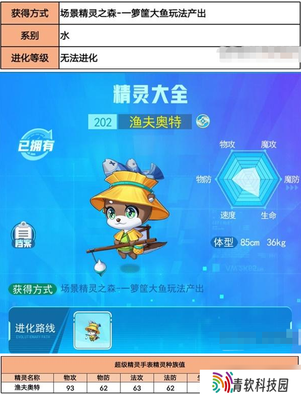 奥特渔夫挑选超级精灵手表性格指南