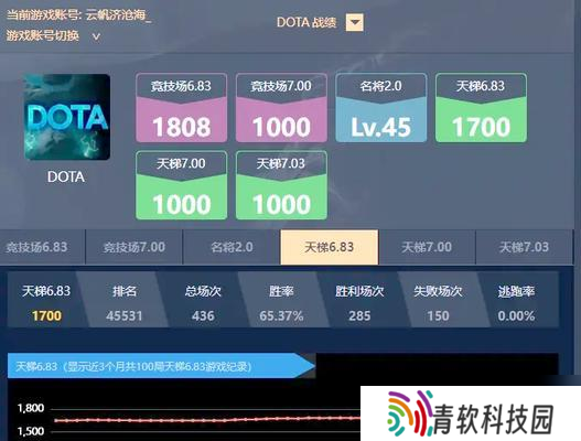 dota2游戏中怎么获取双倍积分