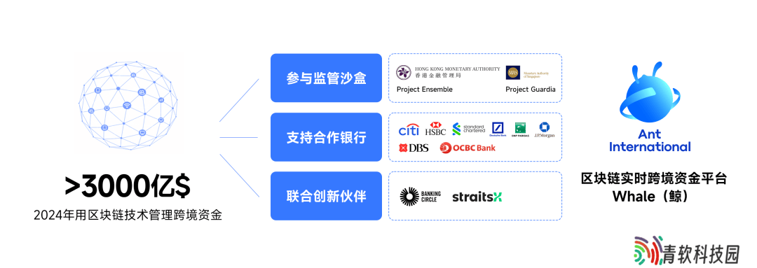 蚂蚁国际与ISDA共推跨境支付新框架：通证化存款引领行业变革