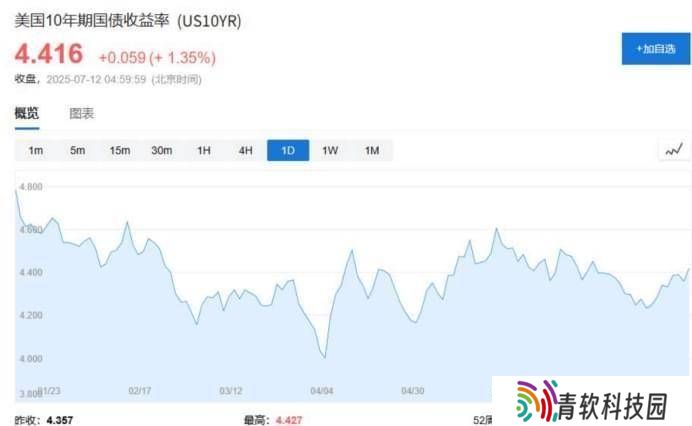 美债危机四伏，老美专机抵京求合作，中国如何应对？