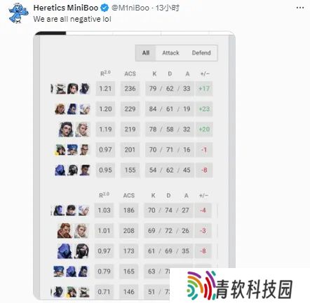 又一次上演全红夺冠？Miniboo发文：我们五个全红，笑死我了