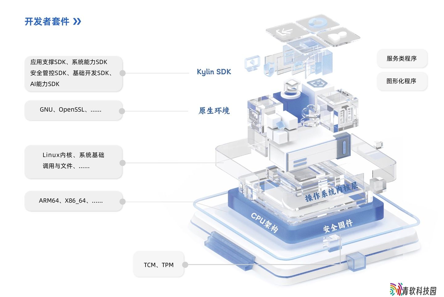 银河麒麟桌面操作系统开发工具 KYSDK 升级：新增支持开明格式、自动触发机制等