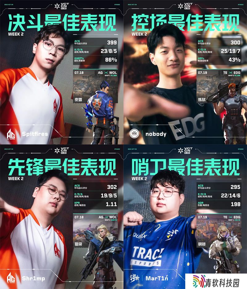 第二周周位置最佳表现揭晓 // VCT CN 第二赛段