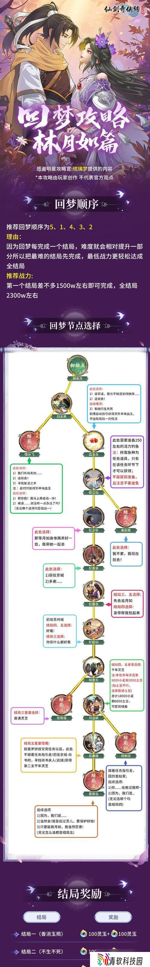 大话西游回溯任务完成指南是什么