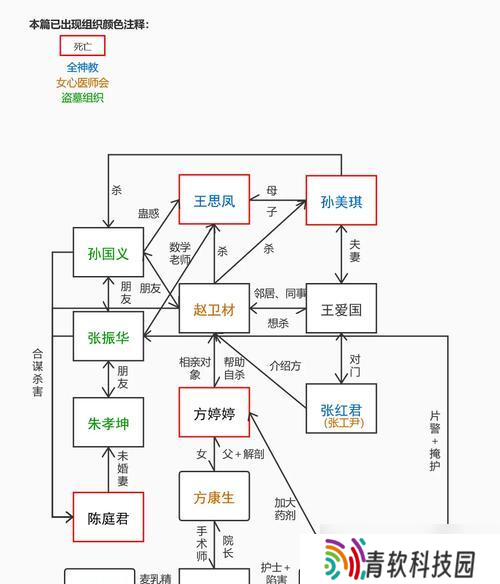揭秘孙美琪厨房线索的真相（游戏化破案）