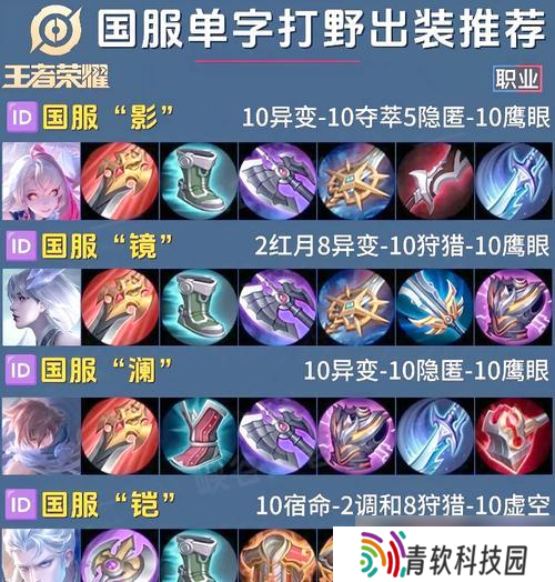 dota怎么玩国服 有什么入门技巧