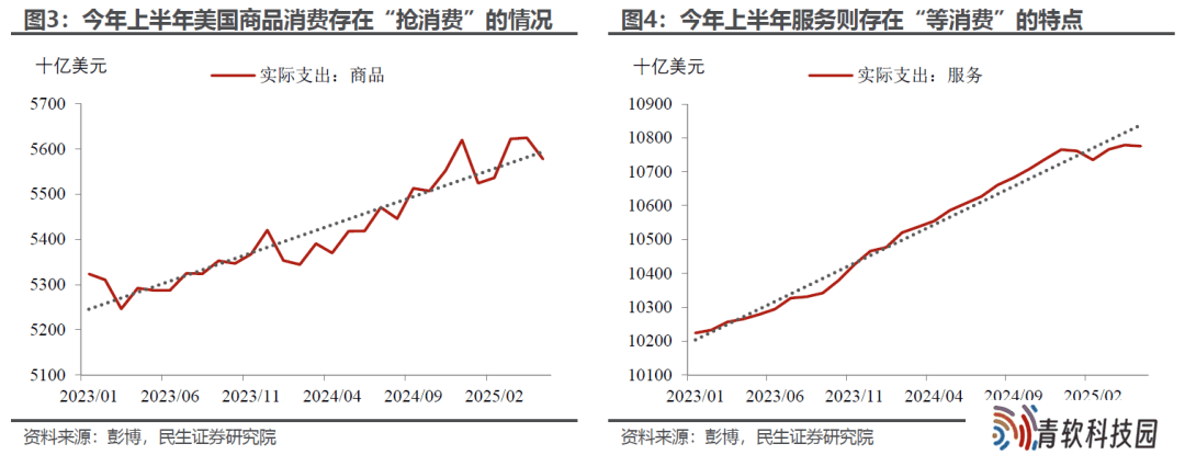 透视美国消费：表面繁荣下的真实隐忧？