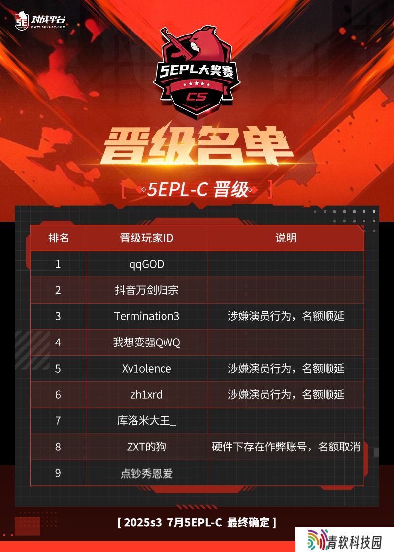 2025s3 7月5EPL-C晋级名单最终确认