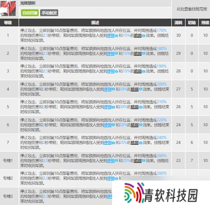 琴柳玩法深度解析：6星先锋是否值得投入培养？